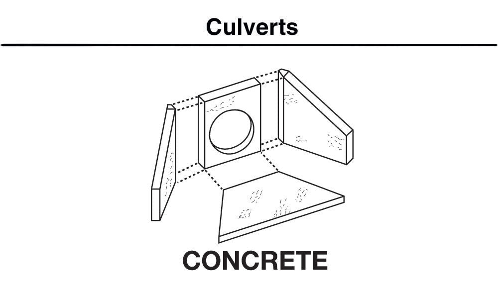 Woodland Scenics C1262 Concrete Calverts (2 per pack) - HO Scale (1:87)