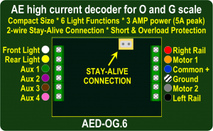 AE Model AED-OG1.6 A 3amp 6 Function Loco Decoder with overload for use O and G Scale Locomotives