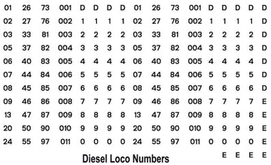 Locomotive Transfers — Model Railway Solutions